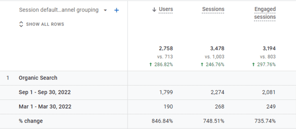 Techved - SEO